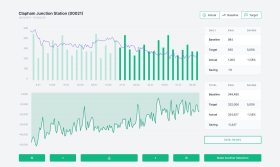 Energy monitoring and reporting web app