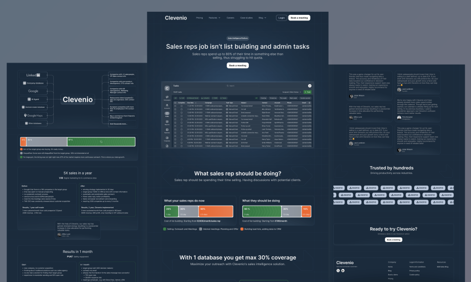 Website designing and development of Clevenio