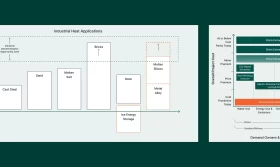 Global authority in sustainability innovation