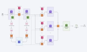 Profit Optimisation Platform