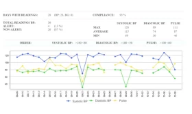 Remote Patient Monitoring Portal