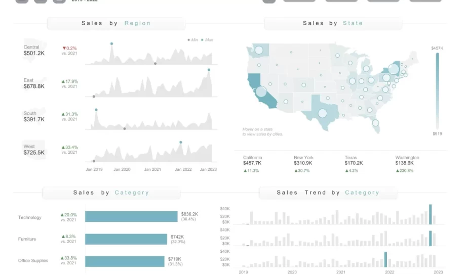 Tableau Report Recovery