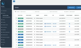 2-Week AI Prototype to 3x ROI Platform