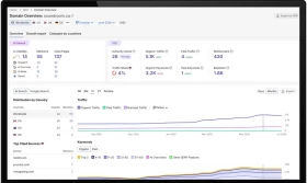SEO Growth for The Sound Room