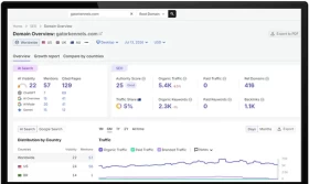 SEO Results - Gator Kennels