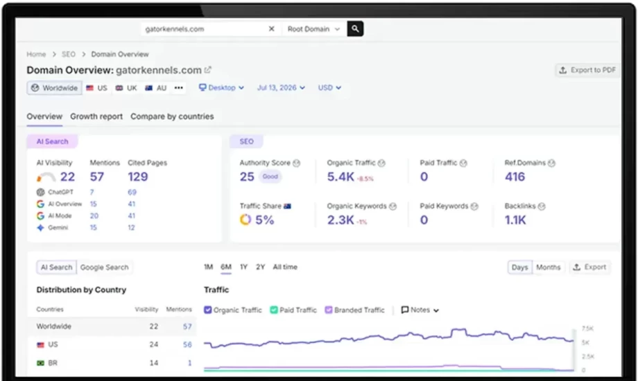 SEO Results - Gator Kennels