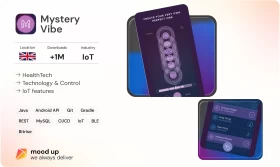 IoT Health Device recommended by BBC and Forbes