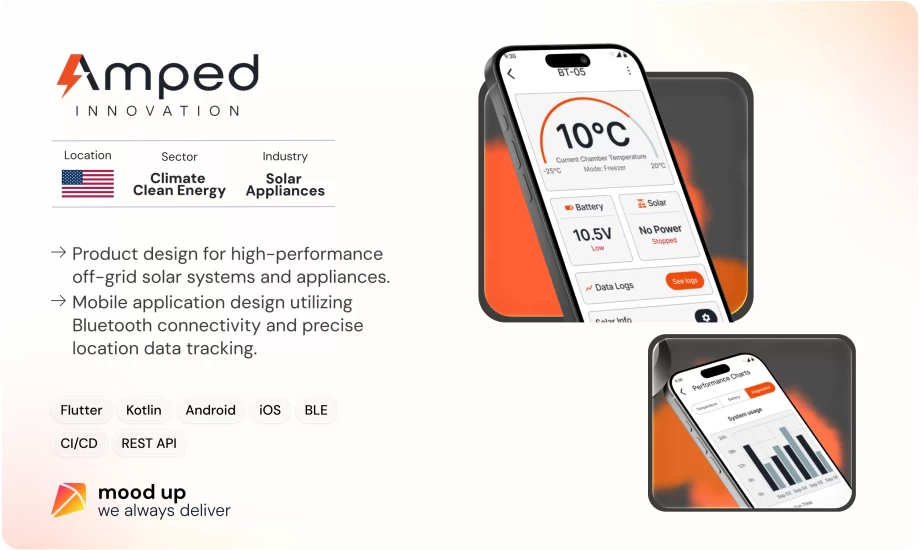 IoT Mobile App for Off-Grid Solar Appliances