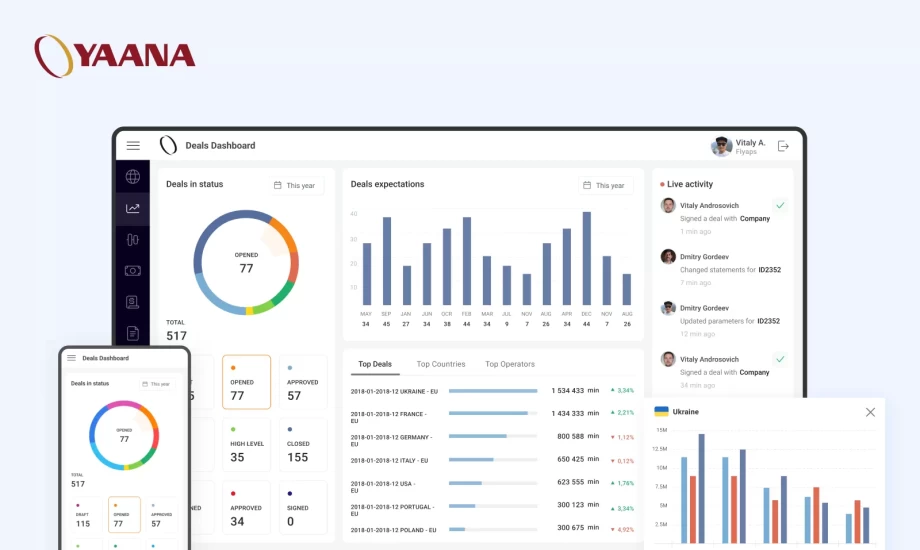 Yaana Shifts to Cloud BI for Roaming Analytics