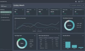 AI Marketing Platform for Real Estate