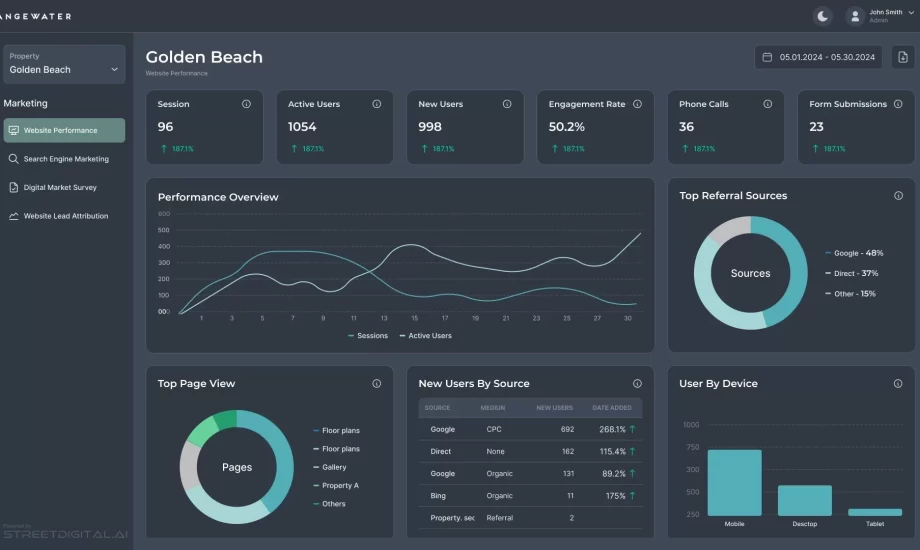 AI Marketing Platform for Real Estate