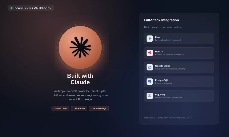 AI Marketing Platform for Real Estate