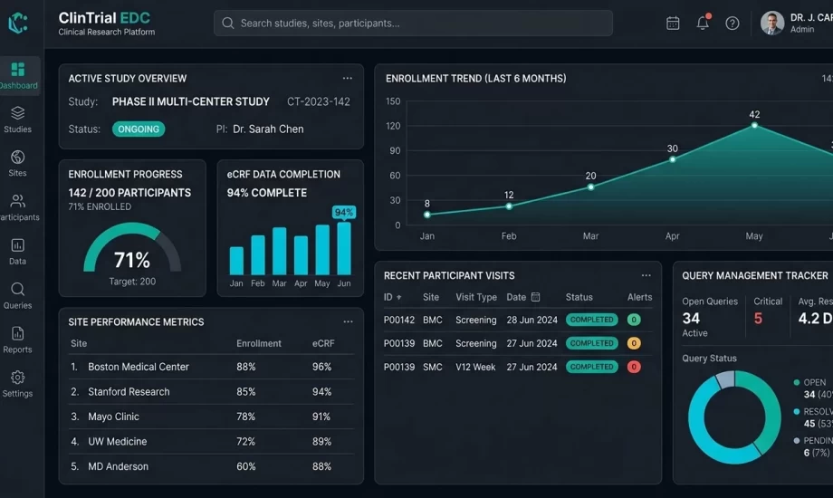 Clinical Research EDC Platform with Dynamic eCRFs
