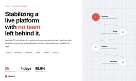 Stabilizing a Live Platform With No Team Left