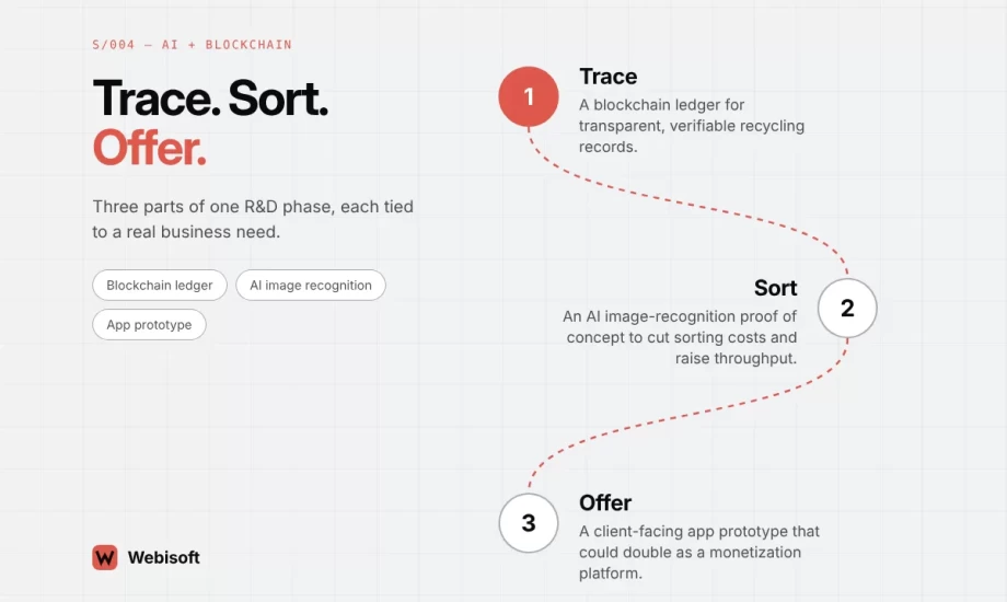 Blockchain Traceability and AI Sorting R and D