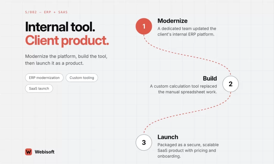 Spreadsheet Replacement Turned SaaS Product