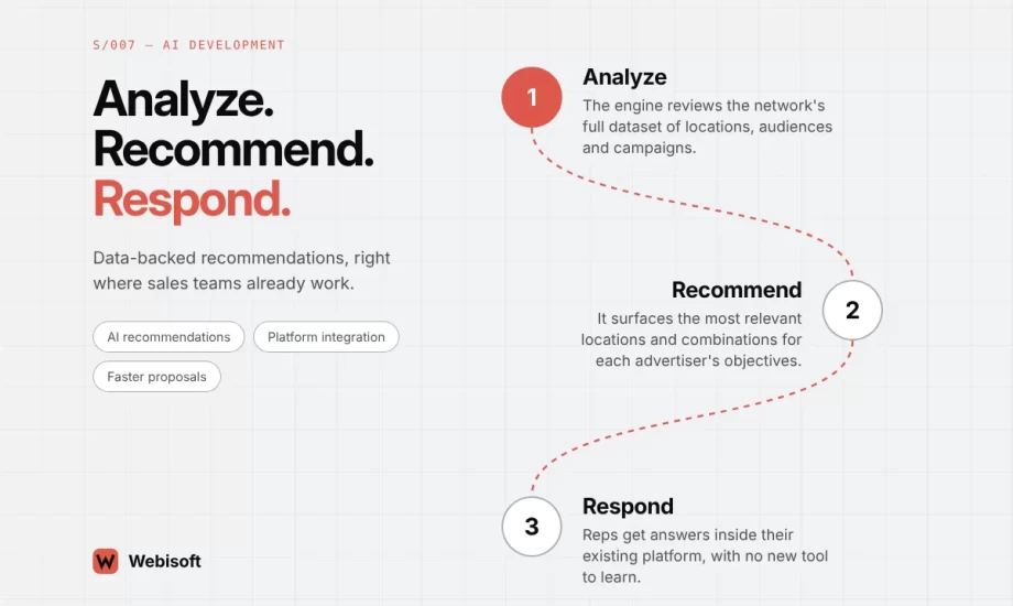 AI Recommendation Engine