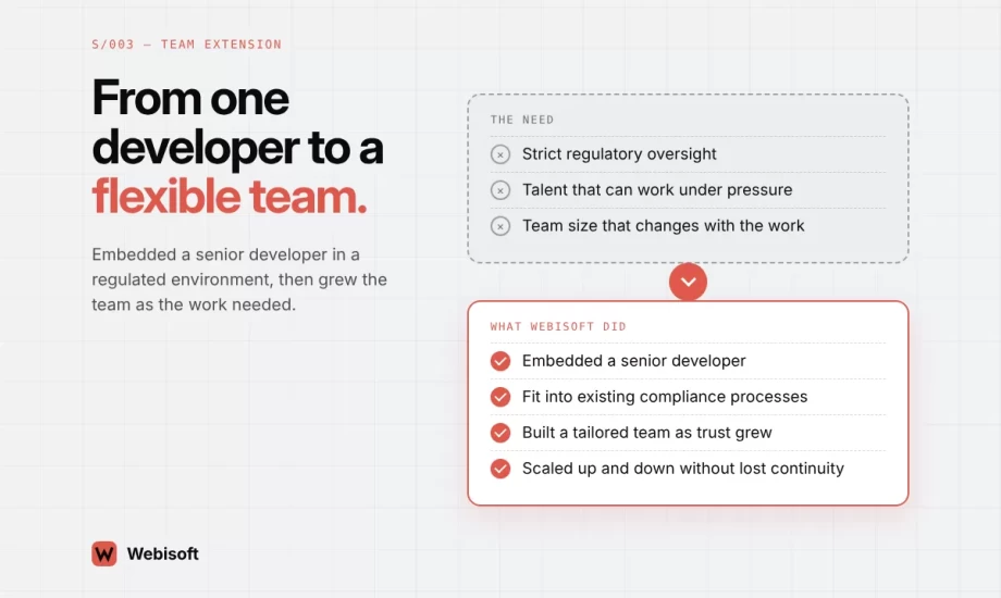 Embedded Engineering Team for Compliance Software