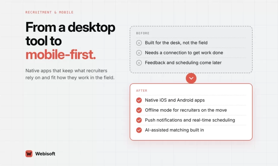 Mobile Recruitment App for Staffly