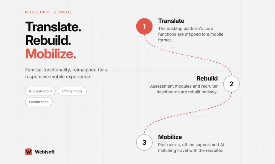 Mobile Recruitment App for Staffly