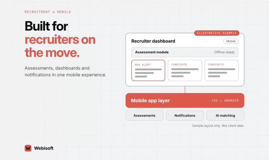 Mobile Recruitment App for Staffly