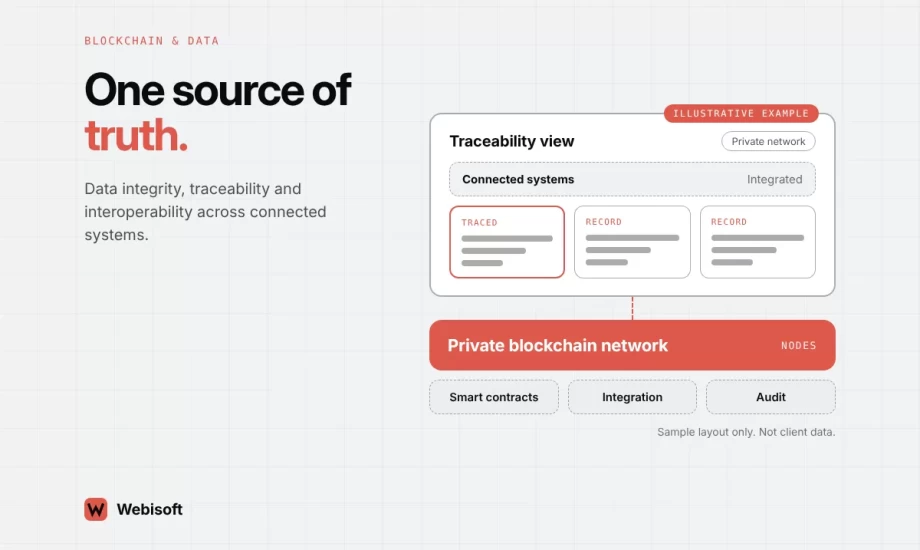Private Blockchain Network for Passerelle