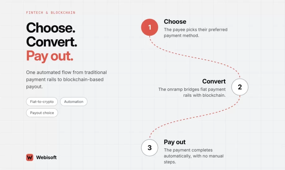 Blockchain Payment Onramp for Payment Labs