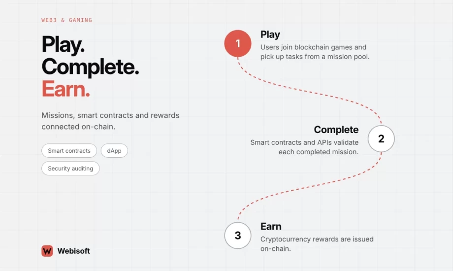 Arcade2Earn Solana-Based Gaming Rewards Platform